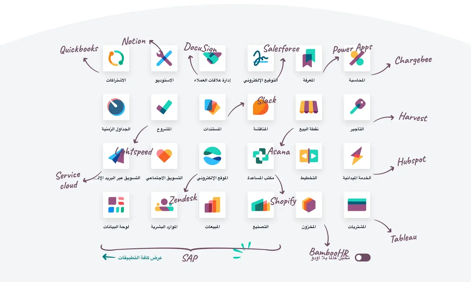 Odoo Modules Odoo modules VS Other ERP